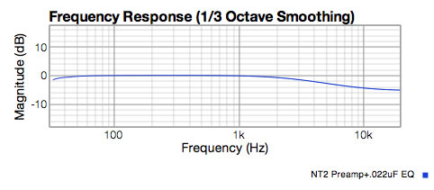 NT2 preamp response showing -4 dB shelf at 10KHz